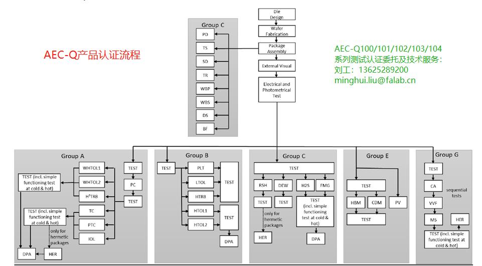 新能源汽车核心部件IGBT模块想要过AECQ101认证,需要要做哪些测试?的图13
